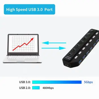 Najnovšie Rozbočovač USB 3.0 4/7 Port USB 2.0 Hub Rozbočovač S ON/OFF Prepínač, Multi USB, C Obyvateľov High Speed 5Gbps Pre PC, Počítačové Príslušenstvo