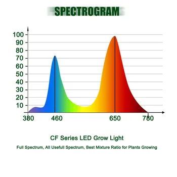COB LED Rásť Svetlá celé Spektrum 150W 300W Pre Všetkých Skleníkových Rastlín Krytý Hydroponické Fázu Rastu Osvetlenie Rásť Svetlo