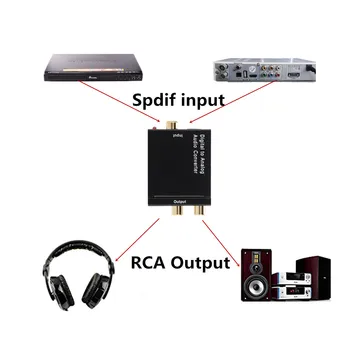 GRWIBEOU Digitálneho na Analógový Audio Prevodník Optického Vlákna Toslink Koaxiálny Signál na RCA R/L Audio Dekodér SPDIF ATV DAC Zosilňovač